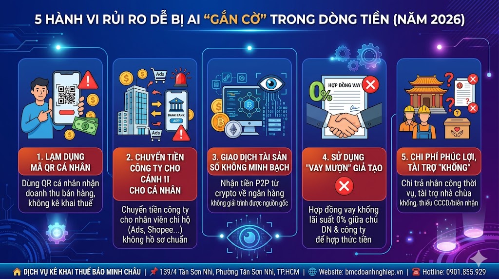 5 HÀNH VI RỦI RO DỄ BỊ AI "GẮN CỜ" TRONG DÒNG TIỀN NĂM 2026