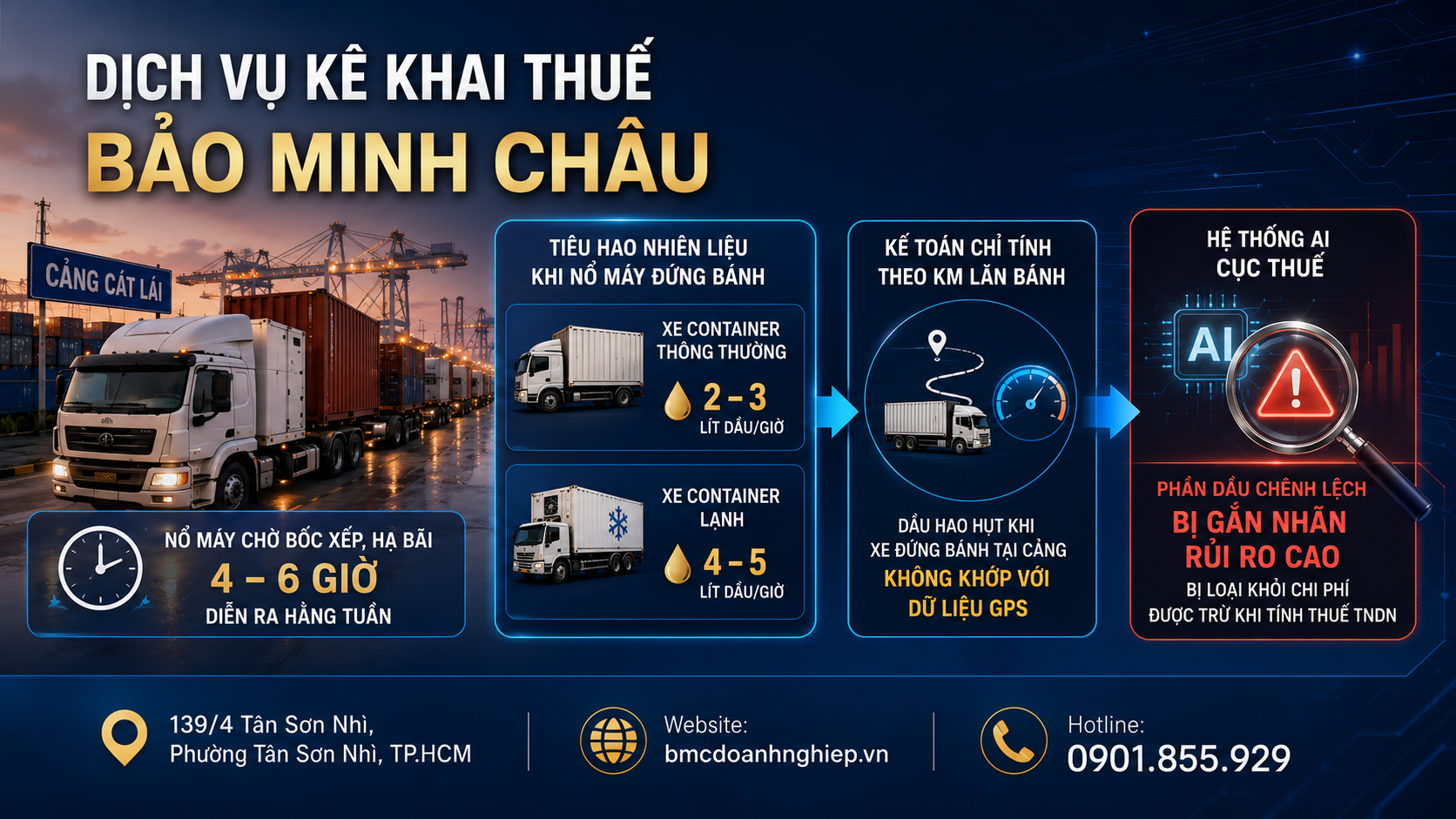 XE CHỜ HÀNG TẠI CẢNG CÁT LÁI: KHI LƯỢNG DẦU "ĐỨNG BÁNH" TRỞ THÀNH RỦI RO THUẾ DOANH NGHIỆP