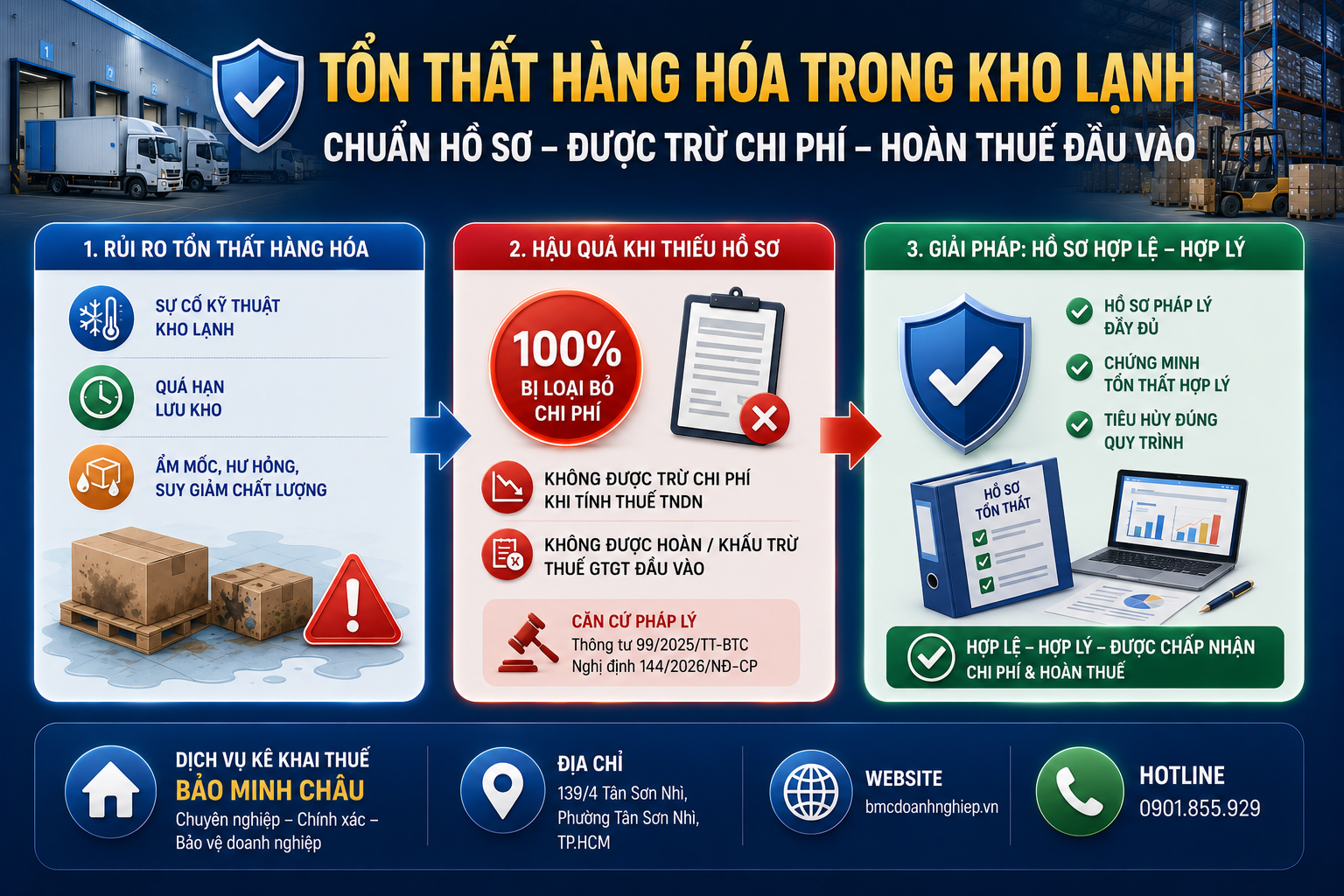 TỔN THẤT HÀNG HÓA TRONG KHO LẠNH XỬ LÝ NHƯ THẾ NÀO?