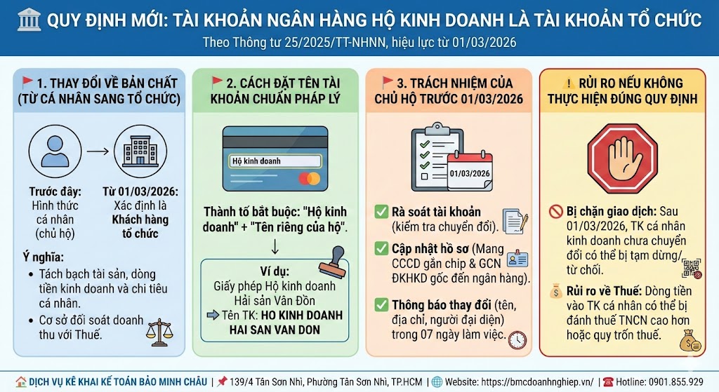 🏛️ QUY ĐỊNH MỚI: TÀI KHOẢN NGÂN HÀNG HỘ KINH DOANH LÀ TÀI KHOẢN TỔ CHỨC