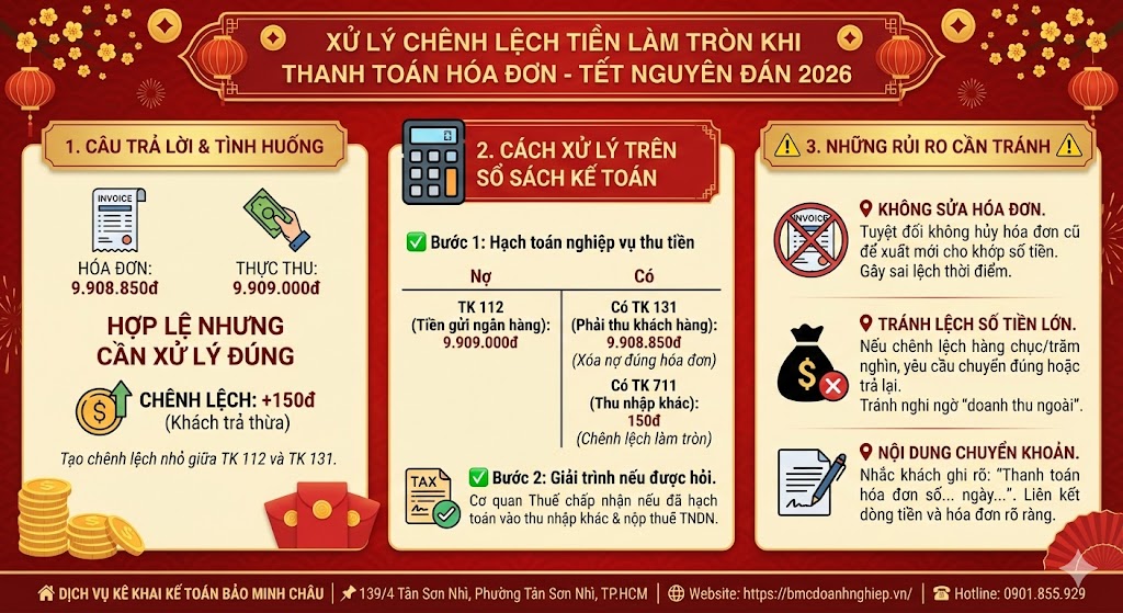 XỬ LÝ CHÊNH LỆCH TIỀN LÀM TRÒN KHI THANH TOÁN HÓA ĐƠN