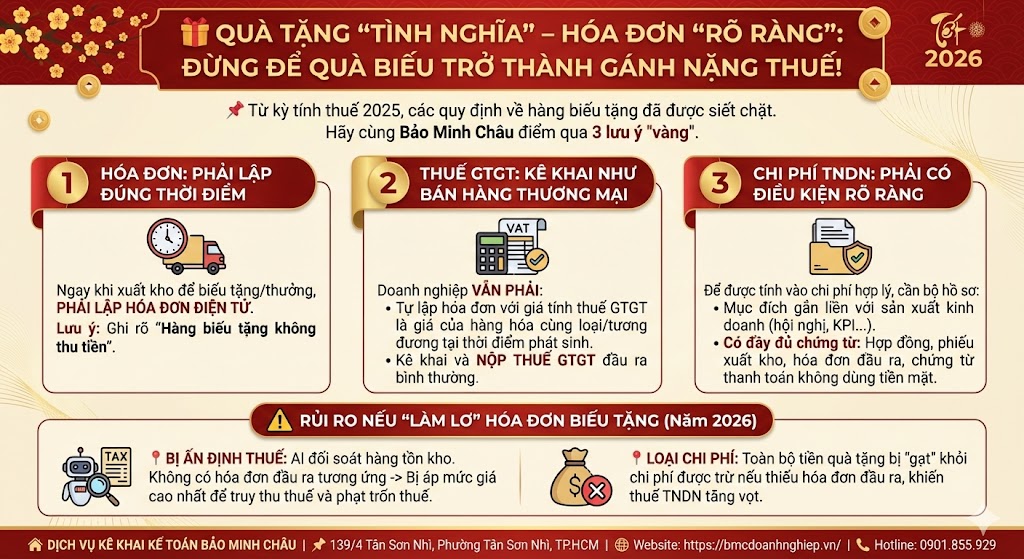 🎁 QUÀ TẶNG "TÌNH NGHĨA" – HÓA ĐƠN "RÕ RÀNG": ĐỪNG ĐỂ QUÀ BIẾU TRỞ THÀNH GÁNH NẶNG THUẾ!