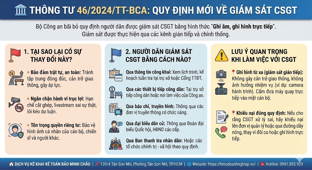 🏛️ THÔNG TƯ 46/2024/TT-BCA: QUY ĐỊNH MỚI VỀ GIÁM SÁT CSGT