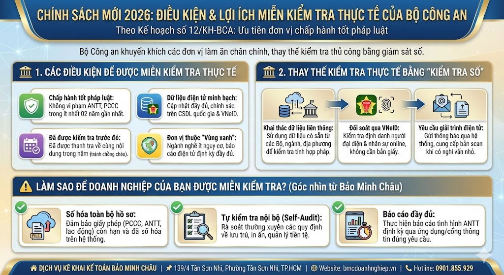 CÁC ĐIỀU KIỆN ĐỂ ĐƯỢC MIỄN KIỂM TRA THỰC TẾ