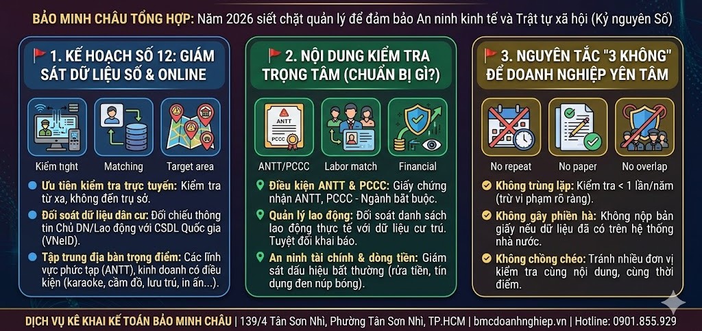 🏛️ TIÊU ĐIỂM 2026: DOANH NGHIỆP &amp; HỘ KINH DOANH TRƯỚC LÀN SÓNG KIỂM TRA TỪ BỘ CÔNG AN