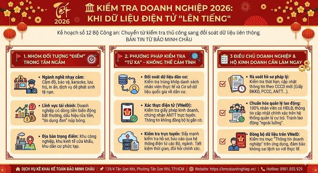 🏛️ KIỂM TRA DOANH NGHIỆP 2026: KHI DỮ LIỆU ĐIỆN TỬ "LÊN TIẾNG"