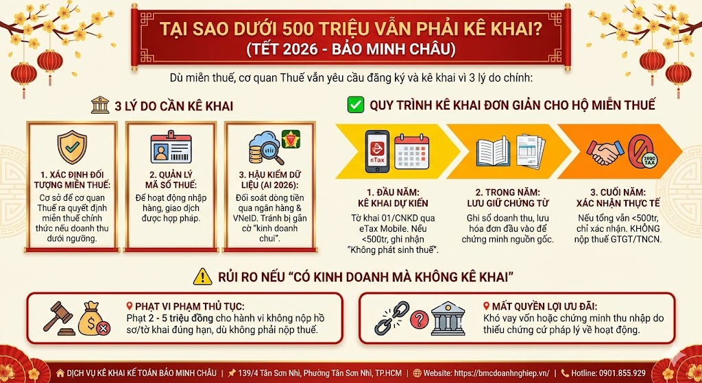🏛️ TẠI SAO DƯỚI 500 TRIỆU VẪN PHẢI KÊ KHAI?