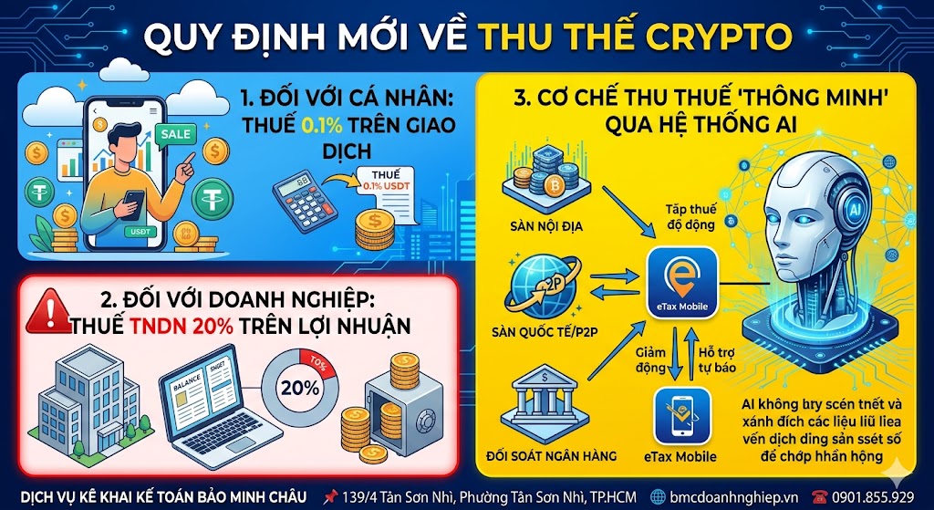🏛️ THÔNG TIN MỚI NHẤT: CHÍNH THỨC THU THUẾ CRYPTO TỪ 27/03/2026