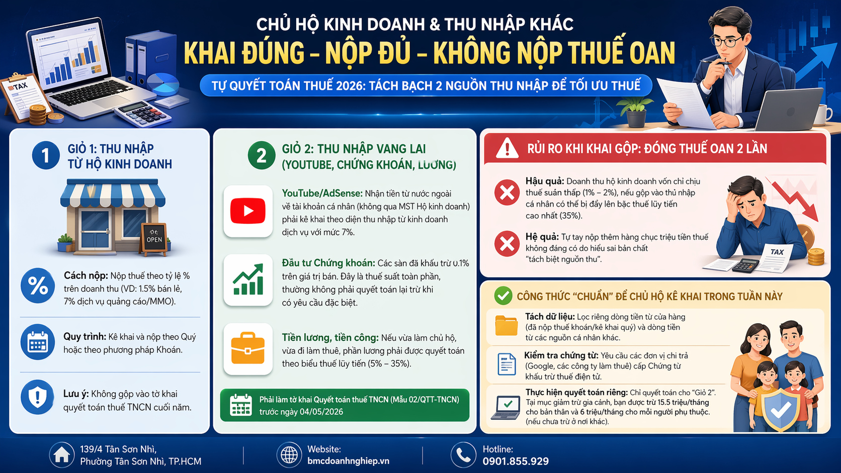 CHỦ HKD &amp; THU NHẬP KHÁC: KHAI ĐÚNG - NỘP ĐỦ - KHÔNG NỘP THUẾ OAN