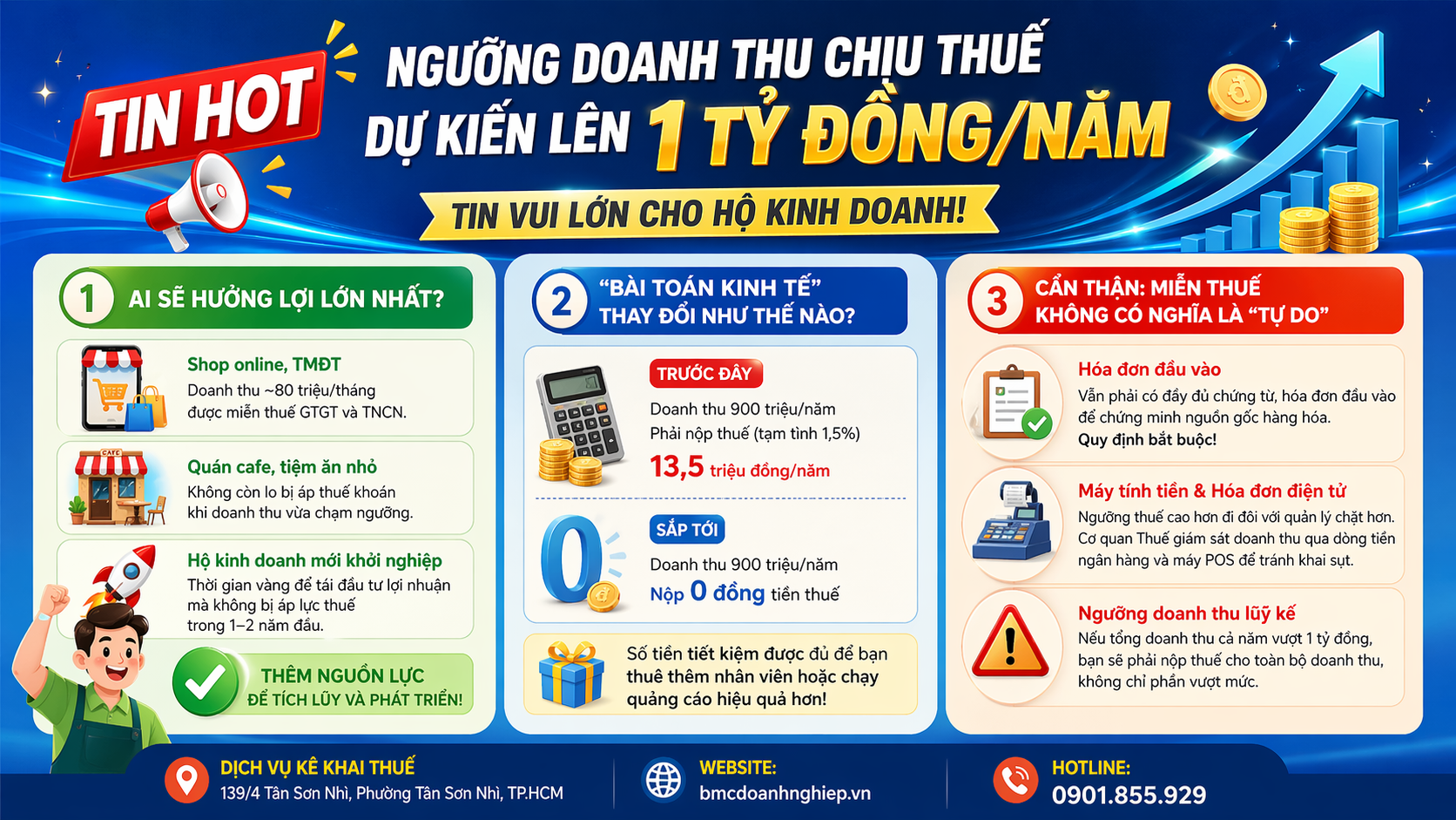 TIN HOT: NGƯỠNG DOANH THU CHỊU THUẾ DỰ KIẾN LÊN 1 TỶ ĐỒNG/NĂM