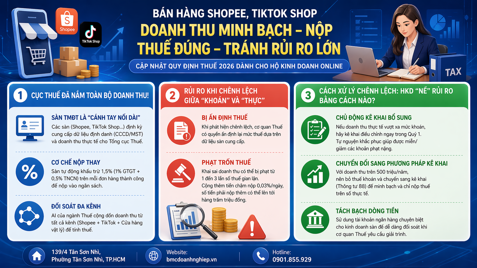 BÁN HÀNG SHOPEE, TIKTOK SHOP: CỤC THUẾ ĐÃ NẮM TOÀN BỘ DOANH THU!