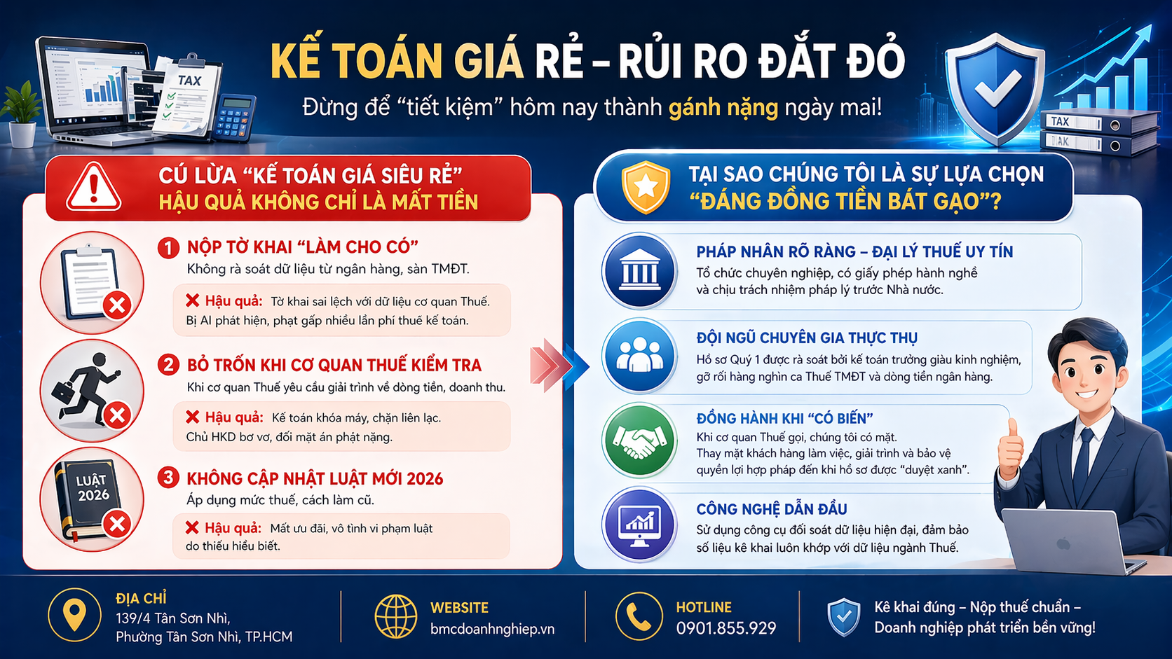 KẾ TOÁN GIÁ RẺ - RỦI RO ĐẮT ĐỎ