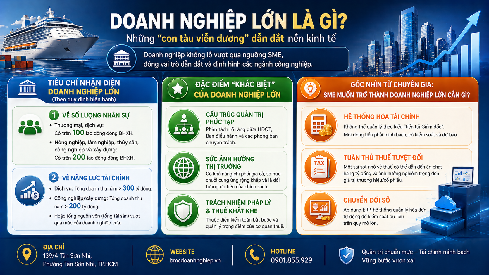 DN LỚN LÀ GÌ?