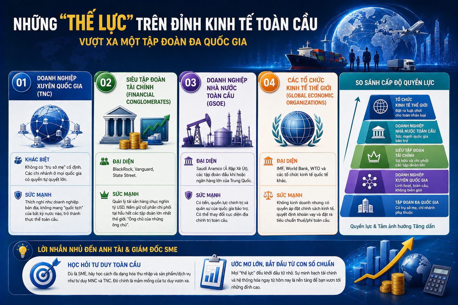 NHỮNG THẾ LỰC VƯỢT XA KINH TẾ TOÀN CẦU