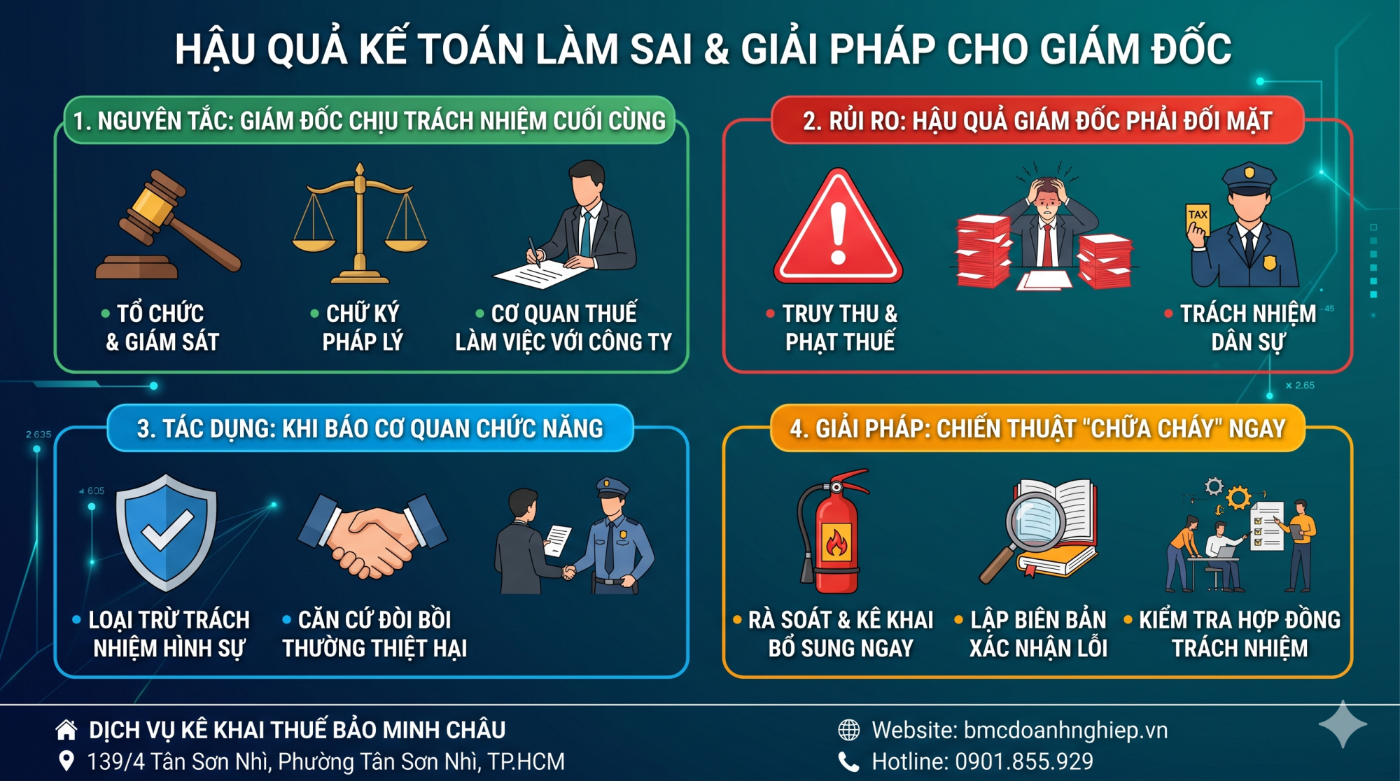 HẬU QUẢ SAI SÓT CỦA KẾ TOÁN VÀ TRÁCH NHIỆM CỦA GIÁM ĐỐC NHƯ THẾ NÀO?