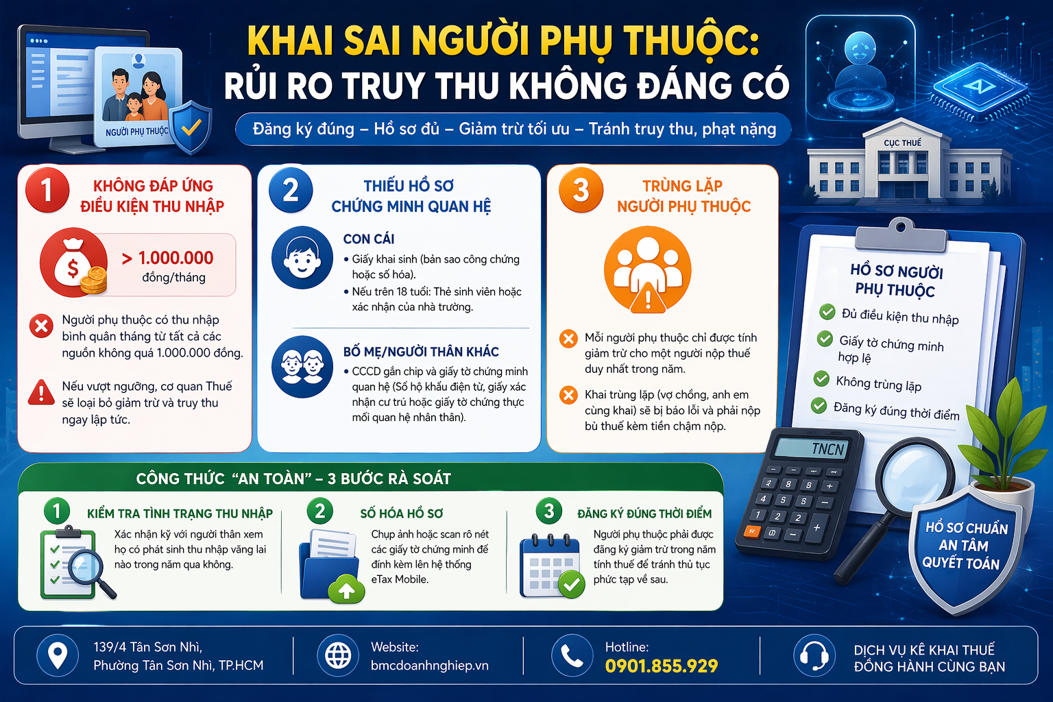 KHAI SAI NGƯỜI PHỤ THUỘC: RỦI RO TRUY THU KHÔNG ĐÁNG CÓ