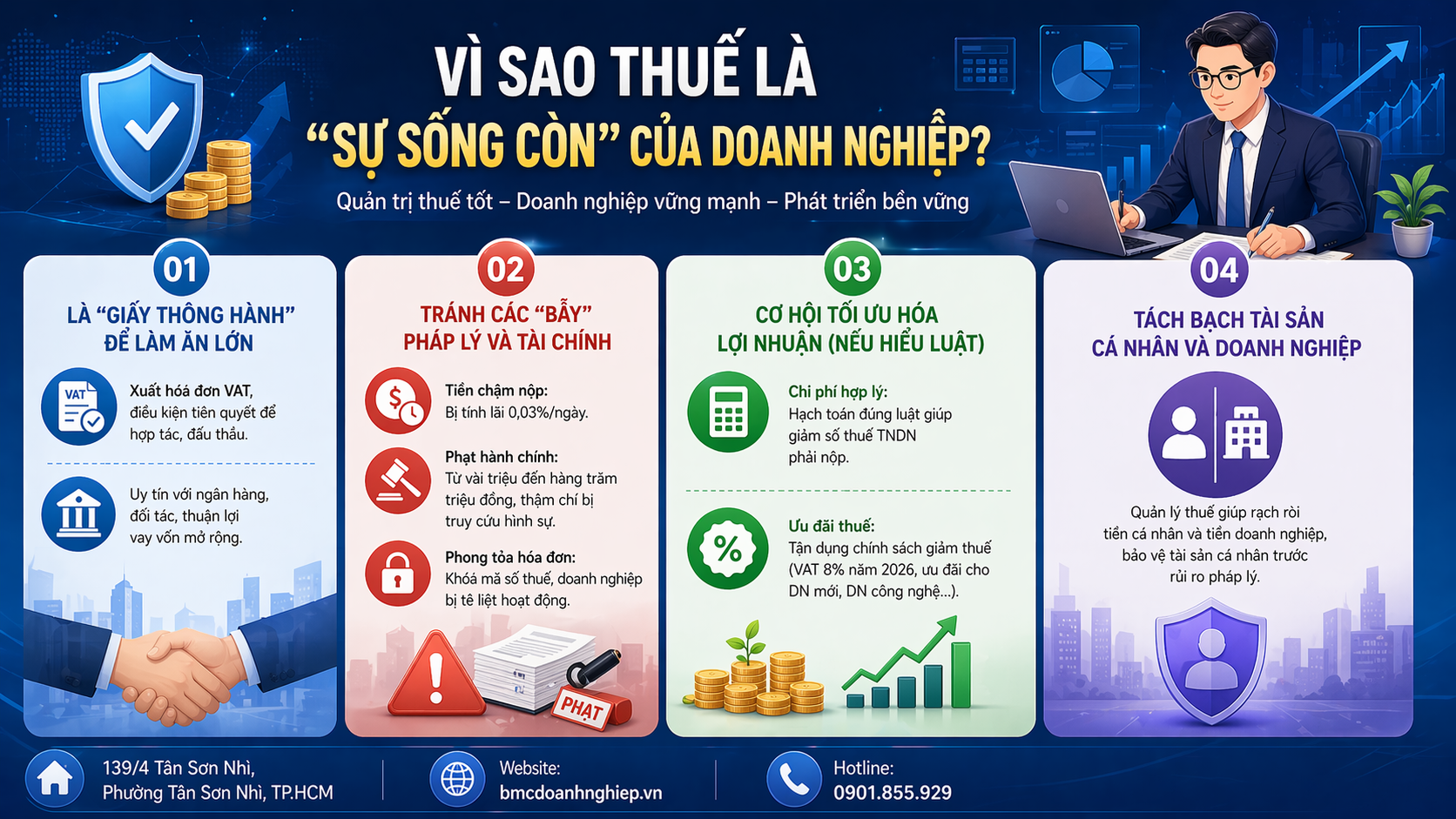 VÌ SAO THUẾ LÀ SỰ SỐNG CÒN CỦA DOANH NGHIỆP