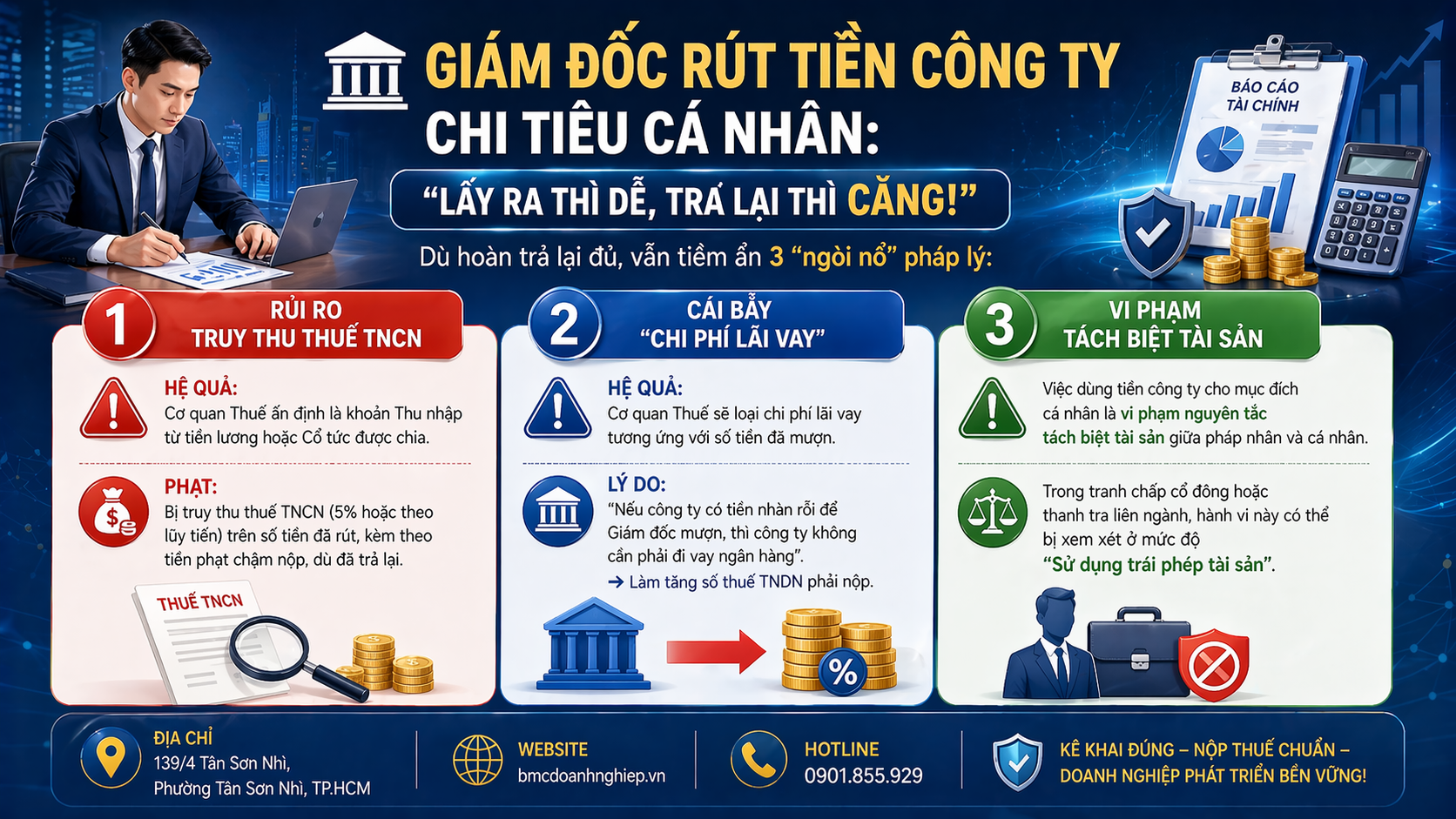 🏛️ GIÁM ĐỐC RÚT TIỀN CÔNG TY CHI TIÊU CÁ NHÂN: "LẤY RA THÌ DỄ, TRẢ LẠI THÌ CĂNG!"