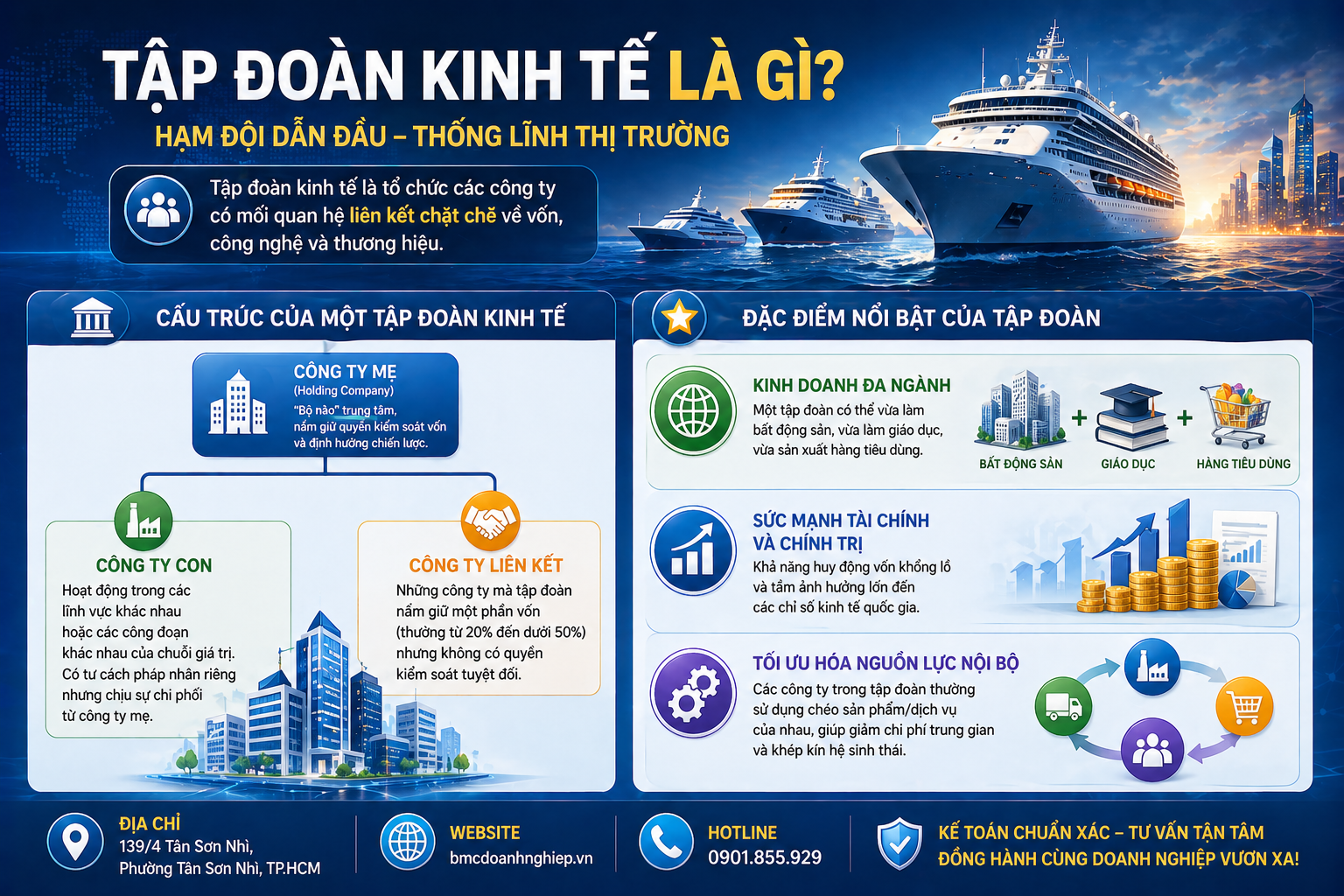 TẬP ĐOÀN KINH TẾ LÀ GÌ?