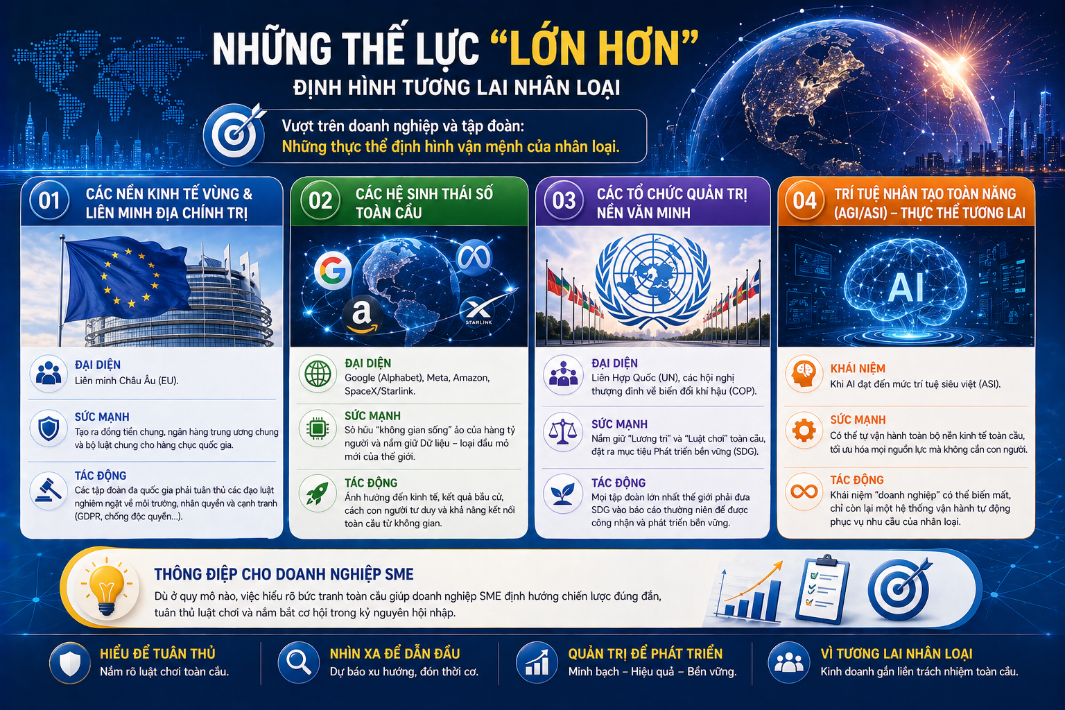 NHỮNG THẾ LỰC "LỚN HƠN" ĐỊNH HÌNH TƯƠNG LAI CỦA THẾ GIỚI
