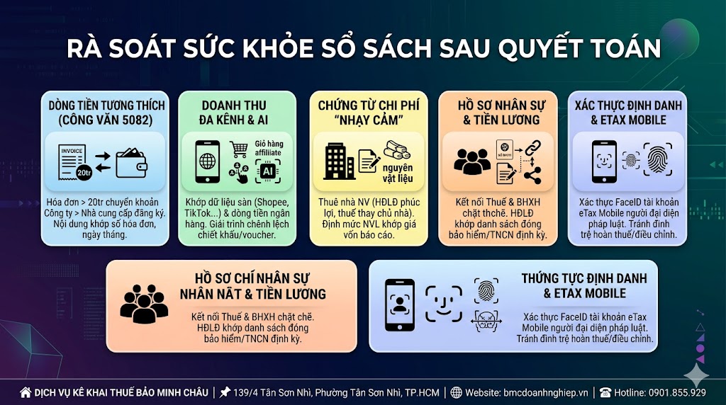 RÀ SOÁT SỨC KHỎE SỔ SÁCH SAU QUYẾT TOÁN