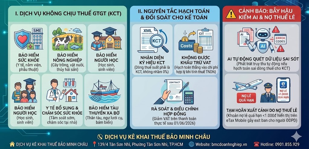CẬP NHẬT NGHỊ ĐỊNH 144/2026/NĐ-CP