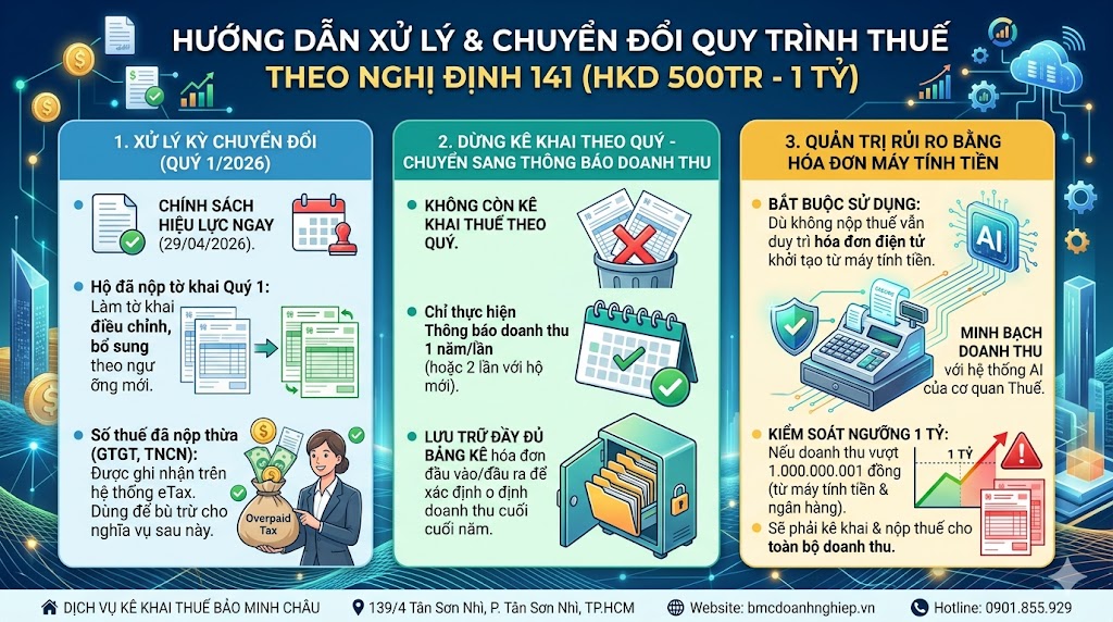 HƯỚNG DẪN XỬ LÝ &amp; CHUYỂN ĐỔI QUY TRÌNH THUẾ THEO NĐ 141