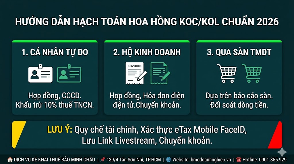 HƯỚNG DẪN HẠCH TOÁN HOA HÔNG KOC/KOL CHUẨN 2026