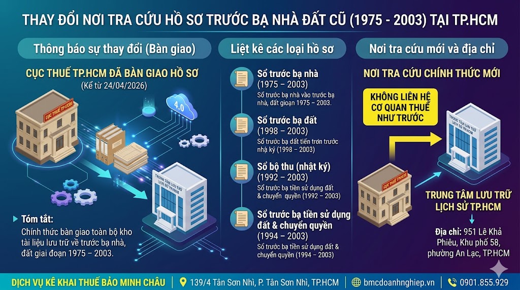 THAY ĐỔI NƠI TRA CỨU HỒ SƠ TRƯỚC BẠ NHÀ ĐẤT CŨ (1975-20023) TẠI TP.HCM