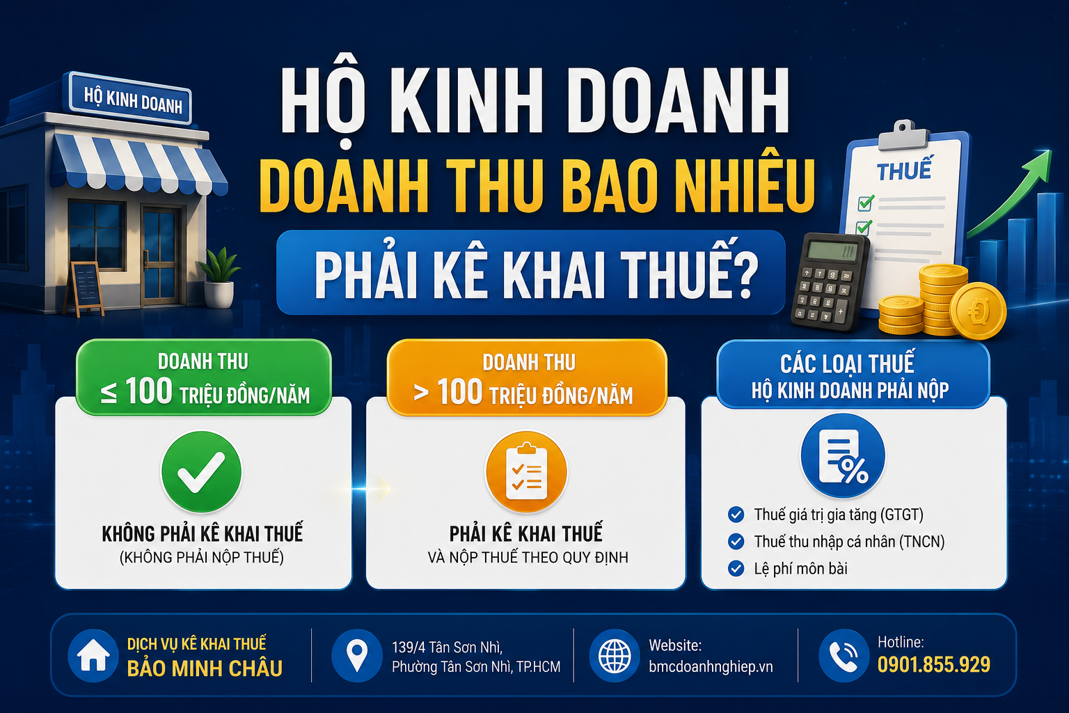 🏢 HỘ KINH DOANH DOANH THU BAO NHIÊU PHẢI KÊ KHAI THUẾ?