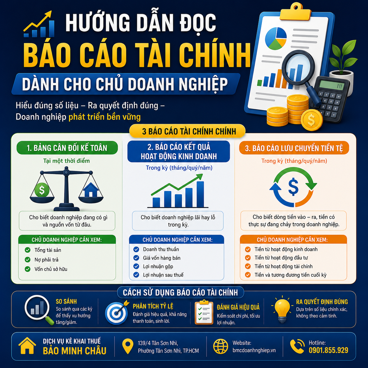 📊 HƯỚNG DẪN ĐỌC BÁO CÁO TÀI CHÍNH DÀNH CHO CHỦ DOANH NGHIỆP