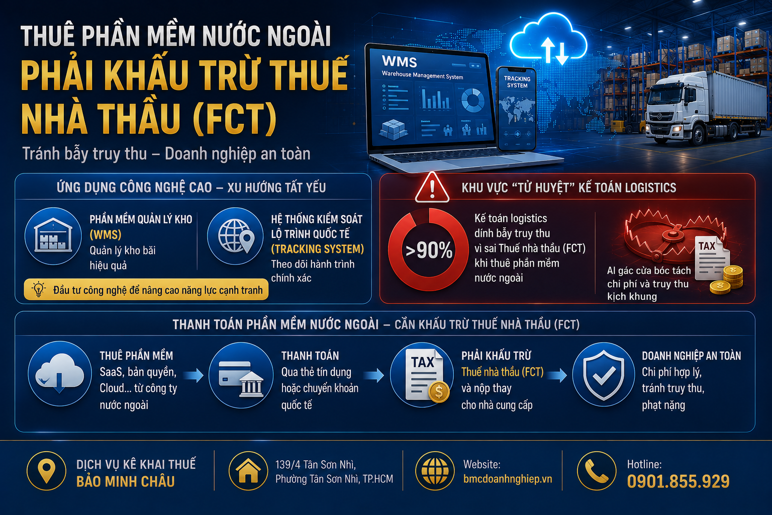 THUÊ PHẦN MỀM NƯỚC NGOÀI: PHẢI KHẤU TRỪ THUẾ NHÀ THẦU (ECT)