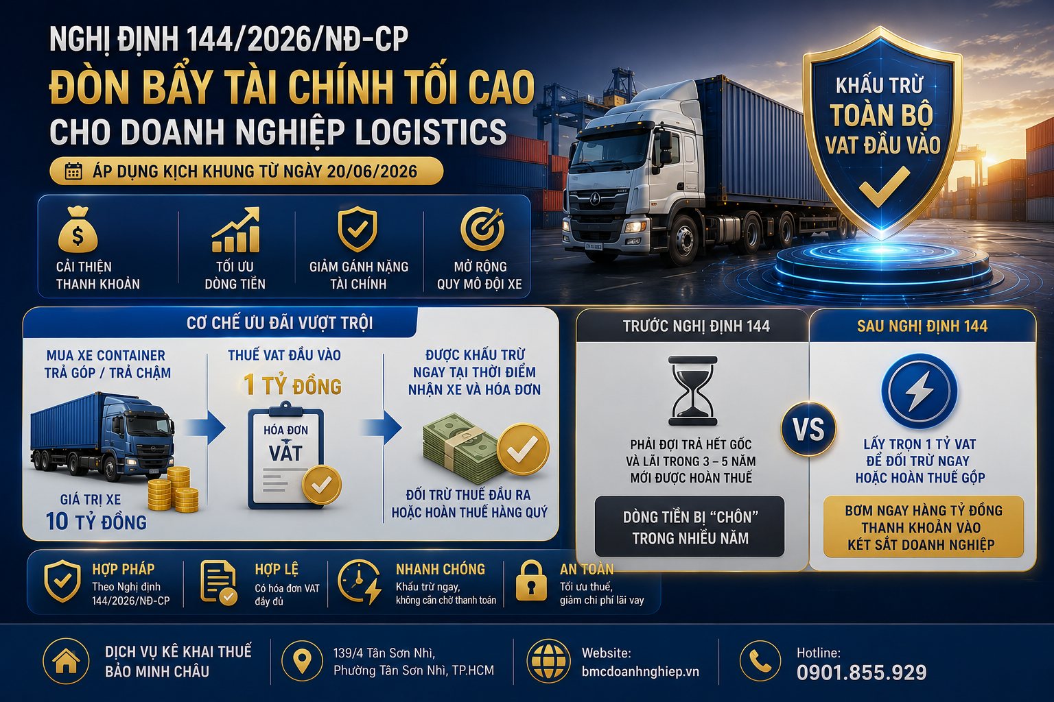 NGHỊ ĐINH 144/2026/NĐ-CP ĐÒN BẪY TÀI CHÍNH TỐI CAO CHO LOGISTICS