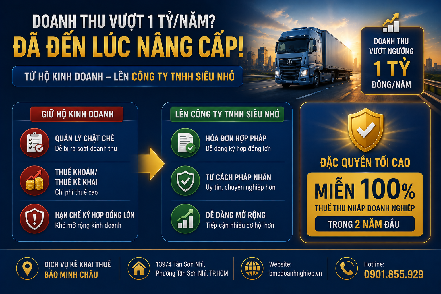 DOANH THU VƯỢT 1 TỶ/NĂM ĐÃ ĐẾN LÚC NÂNG CẤP LÊN CÔNG TY TNHH