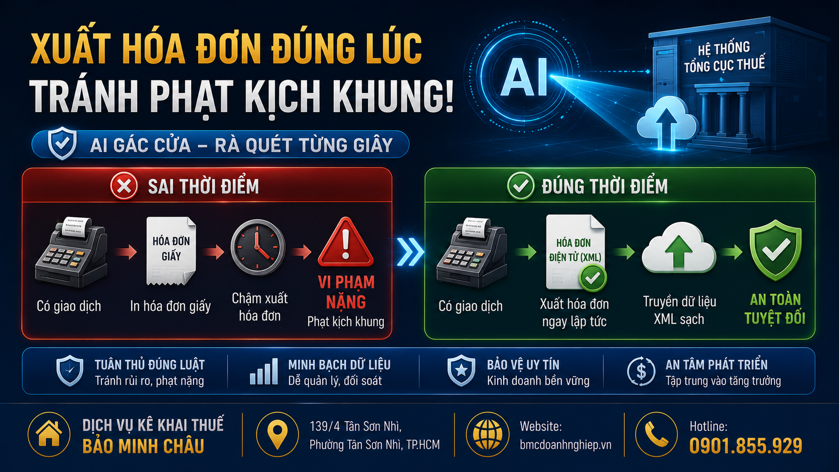 XUẤT HÓA ĐƠN ĐÚNG LÚC TRÁNH PHẠT KỊCH KHUNG!!!!
