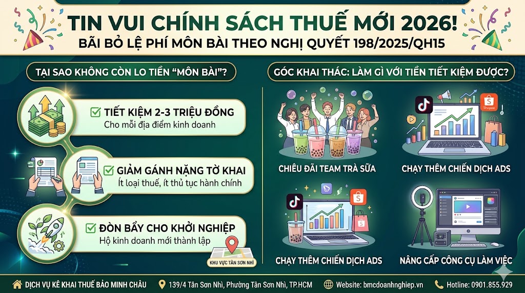 TIN VUI CHÍNH SÁCH THUẾ MỚI 2026-BÃI BỎ LỆ PHÍ MÔN BÀI THEO NGHỊ QUYẾT 198/2025/QH15