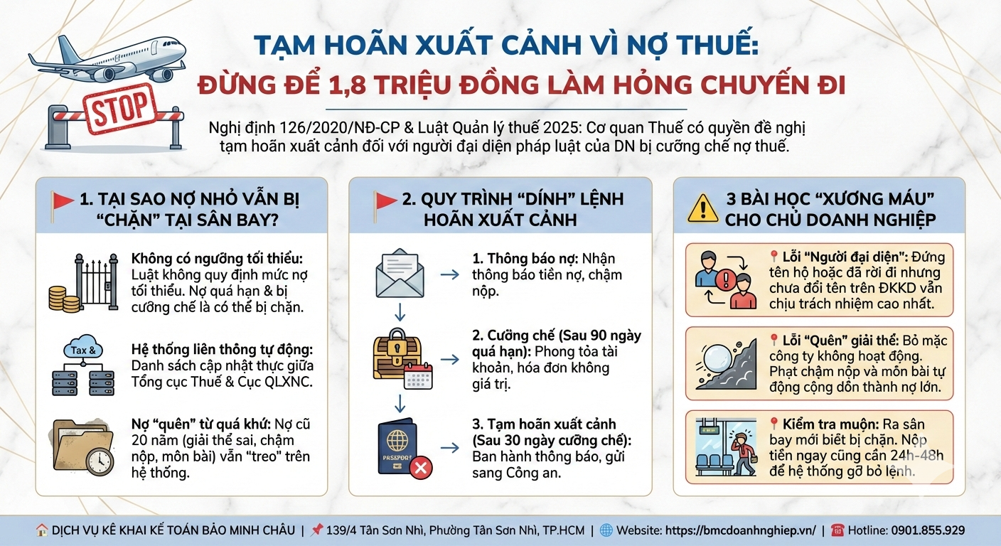 🏛️ TẠM HOÃN XUẤT CẢNH VÌ NỢ THUẾ: ĐỪNG ĐỂ 1,8 TRIỆU ĐỒNG LÀM HỎNG CHUYẾN ĐI