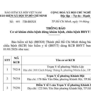 THÔNG BÁO Các cơ sở khám chữa bệnh DỪNG khám bệnh, chữa bệnh BHYT ban đầu
