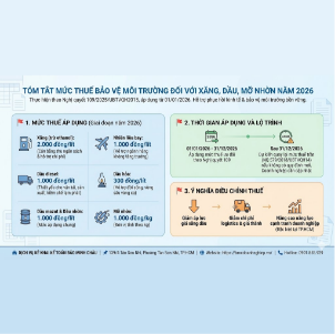 🏛️ TÓM TẮT MỨC THUẾ BẢO VỆ MÔI TRƯỜNG ĐỐI VỚI XĂNG, DẦU, MỠ NHỜN NĂM 2026