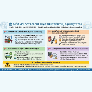 🏛️ ĐIỂM MỚI CỐT LÕI CỦA LUẬT THUẾ TIÊU THỤ ĐẶC BIỆT 2026