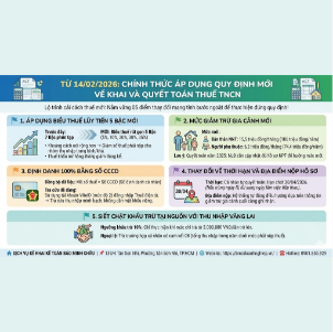 📅 TỪ 14/02/2026: CHÍNH THỨC ÁP DỤNG QUY ĐỊNH MỚI VỀ KHAI VÀ QUYẾT TOÁN THUẾ TNCN