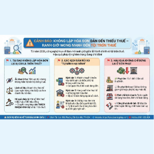 🛑 CẢNH BÁO: KHÔNG LẬP HÓA ĐƠN DẪN ĐẾN THIẾU THUẾ – RANH GIỚI MONG MANH ĐẾN TỘI TRỐN THUẾ