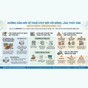 🌾 HƯỚNG DẪN MỚI VỀ THUẾ GTGT ĐỐI VỚI NÔNG, LÂM, THỦY SẢN (NGHỊ ĐỊNH 359/2025/NĐ-CP)
