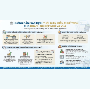 🏦 HƯỚNG DẪN: XÁC ĐỊNH THỜI GIAN MIỄN THUẾ TNDN CHO DOANH NGHIỆP NHỎ VÀ VỪA