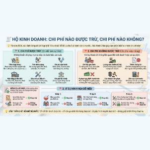 📑 HỘ KINH DOANH: CHI PHÍ NÀO ĐƯỢC TRỪ, CHI PHÍ NÀO KHÔNG?