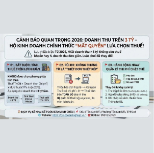 🚨 CẢNH BÁO QUAN TRỌNG 2026: DOANH THU TRÊN 3 TỶ – HỘ KINH DOANH CHÍNH THỨC "MẤT QUYỀN" LỰA CHỌN THUẾ