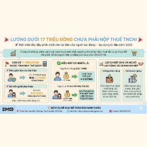 🎊LƯƠNG DƯỚI 17 TRIỆU ĐỒNG CHƯA PHẢI NỘP THUẾ TNCN!