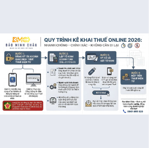 🚀 QUY TRÌNH KÊ KHAI THUẾ ONLINE 2026: NHANH CHÓNG – CHÍNH XÁC – KHÔNG CẦN ĐI LẠI