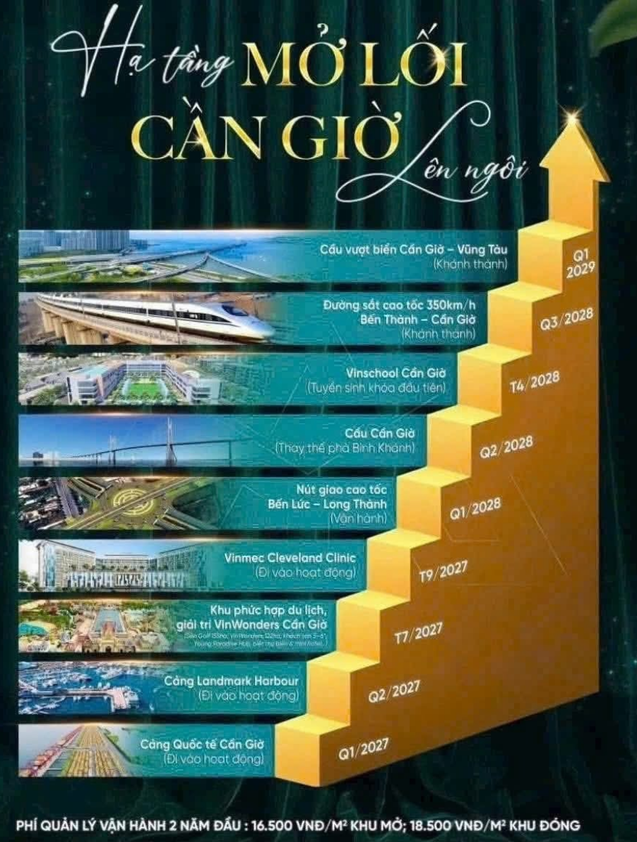 SIÊU HẠ TẦNG – SIÊU TIỆN ÍCH – SIÊU ĐÔ THỊ BIỂN VINHOMES GREEN PARADISE CẦN GIỜ ĐANG TRỞ THÀNH TÂM ĐIỂM ĐẦU TƯ 2025–2030